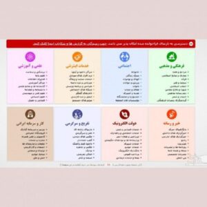 اسکریپت سایت شرطبندی ۳۱۳Bet اسکریپت فارسی + ویدئو آموزشی